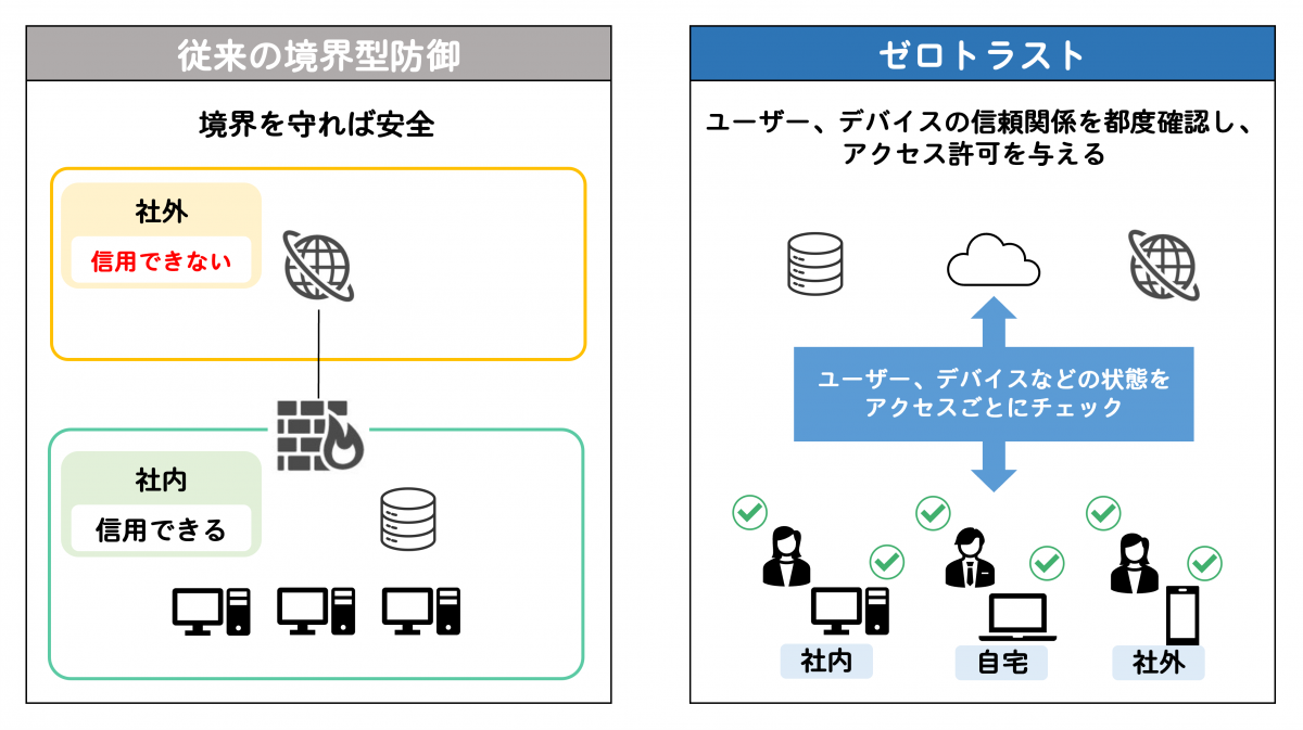 ゼロトラスト.png