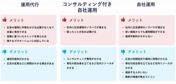 広告運用メリデメ.png