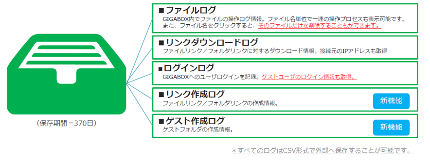GIGABOX_ログ管理機能.png