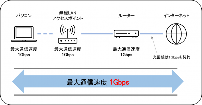 ネットワーク_ベストエフォート.png