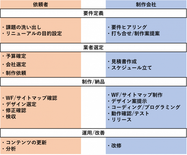 図　WEB制作.png