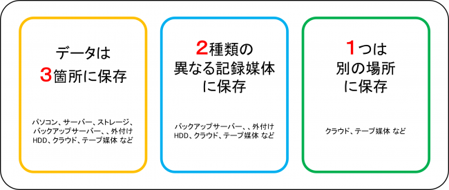 ランサムウェア対策でバックアップは必要？-3.png