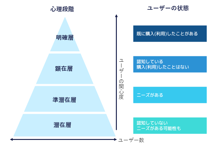 心理階層.png