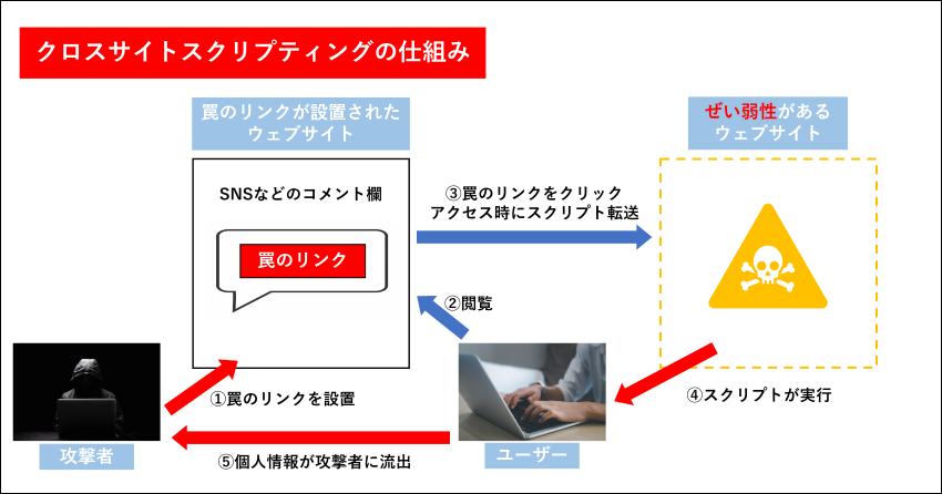 クロスサイトスクリプティング.png