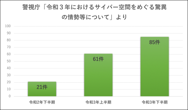 サイバー攻撃の情勢_650.png