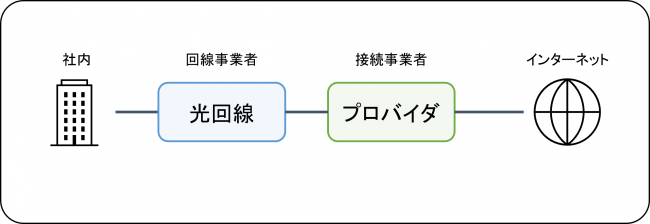 インターネットが遅い原因と解決策をご紹介1.png