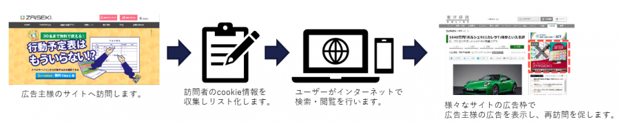 リターゲティング.png