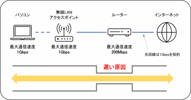 ネットワーク_ボトルネック.png