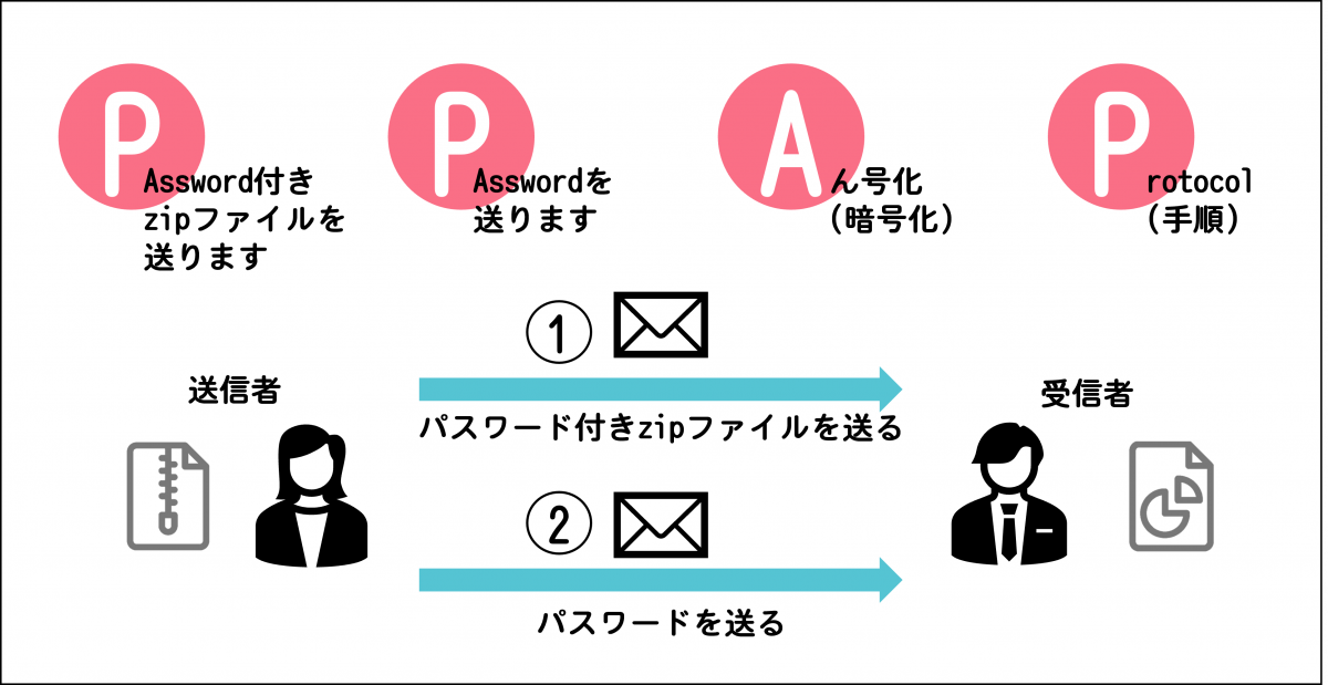 PPAP.png