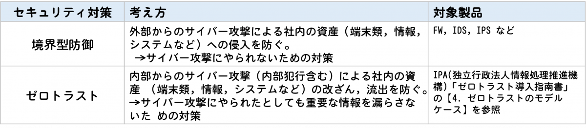 境界型防御とゼロトラストの違い.png