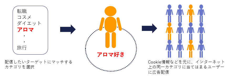 オーディエンスターゲティング.PNG