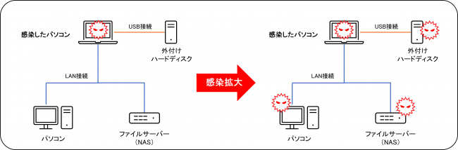 ランサムウェア対策でバックアップは必要？-1.png