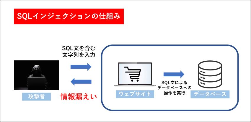 SQLインジェクション.png