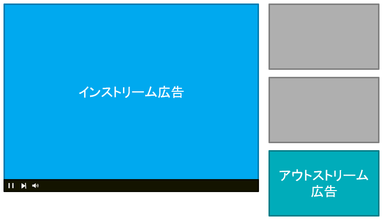動画広告.PNG