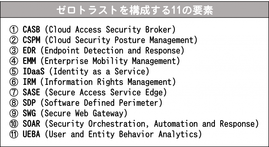 ゼロトラスト要素.png