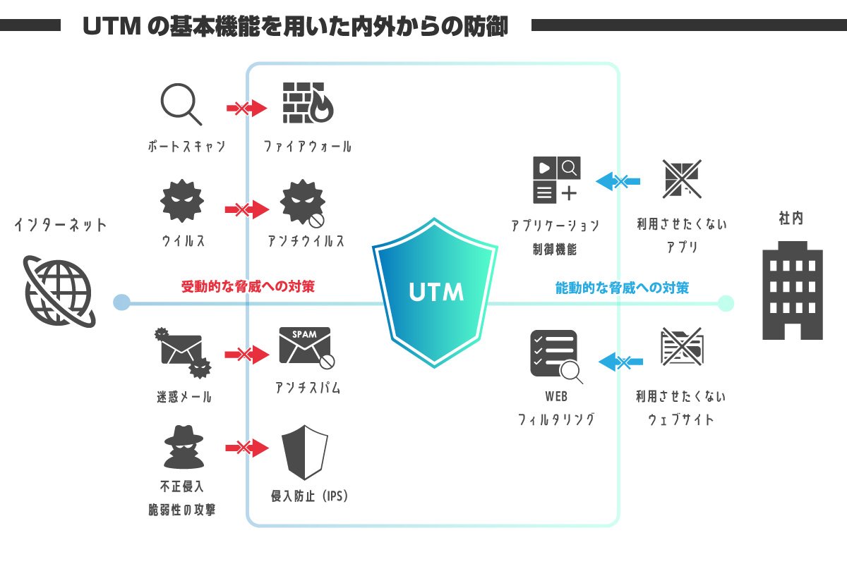 utm.jpg